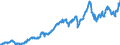 Indicator: Funds total / Funds total / Shares / Netherlands
