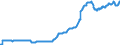 Indicator: Funds total / Funds total / Investment fund shares / Netherlands