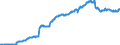 Indicator: Special investors funds / Other funds / Net asset value / Pension fund institutions / Distribution and cumulative funds