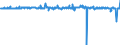Indicator: Special investors funds / Other funds / Net sales receipts / Insurance corporations / Distribution and cumulative funds