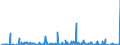 Indicator: Special investors funds / Other funds / Sales receipts / Other insurance corporations / Distribution and cumulative funds