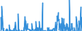 Indicator: Special investors funds / Other funds / Sales receipts / Non-financial corporations / Distribution and cumulative funds