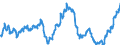 Indicator: Public funds / Funds total / Securities total / Poland