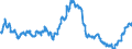 Indicator: Public funds / Funds total / Debt securities total / Poland