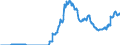 Indicator: Public funds / Funds total / Debt securities total / Poland / Monetary financial institutes (MFIs)