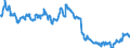Indicator: Public funds / Funds total / Debt securities total / Poland / General Government