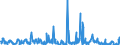 Indicator: Special investors funds / Bonds funds / Sales receipts / Insurance corporations / Distribution and cumulative funds