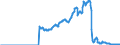 Indicator: Open-end funds total / Funds total / Securities total / Russian Federation