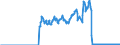 Indicator: Open-end funds total / Funds total / Shares / Russian Federation
