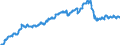 Indicator: Special investors funds / Funds total / Securities total / Sweden