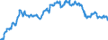 Indicator: Special investors funds / Funds total / Debt securities total / Sweden