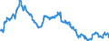 Indicator: Special investors funds / Funds total / Debt securities total / Sweden / Monetary financial institutes (MFIs)