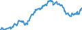 Indicator: Special investors funds / Funds total / Debt securities total / Sweden / General Government