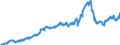 Indicator: Special investors funds / Funds total / Shares / Sweden