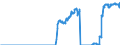 Indicator: Special investors funds / Funds total / Investment fund shares / Sweden