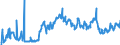 Indicator: Public funds / Other funds / Deposits and loan claims