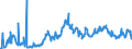 Indicator: Public funds / Other funds / Deposits and loan claims / Germany / Denominated in Euro