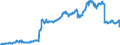 Indicator: Public funds / Other funds / Securities total