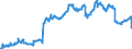 Indicator: Public funds / Other funds / Securities total / Denominated in Euro