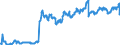 Indicator: Public funds / Other funds / Long-term debt securities
