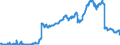 Indikator: Publikumsfonds / Sonstige Fonds / Aktien