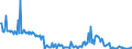 Indikator: offene Publikumsinvestmentvermögen / Bestand / Sonstige Fonds / Fonds / Verbindlichkeiten / Welt, nicht zugewiesen (geographisch)