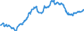 Indicator: Special investors funds / Funds total / Debt securities total / Spain / General Government