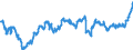 Indicator: Special investors funds / Funds total / Shares / Spain