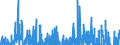 Indicator: Special investors funds / Equity funds / Net sales receipts