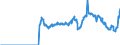 Indicator: Public funds (open-end) / Funds total / Securities total / South Africa