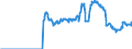 Indicator: Public funds (open-end) / Funds total / Debt securities total / South Africa