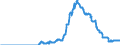Indicator: Public funds (open-end) / Funds total / Debt securities total / South Africa