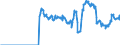 Indicator: Public funds (open-end) / Funds total / Debt securities total / South Africa