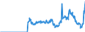 Indicator: Public funds (open-end) / Funds total / Shares / South Africa