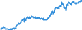 Indicator: Special investors funds / Funds total / Debt securities total / Insurance corporations and pension funds
