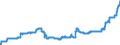 Indicator: Special investors funds / Equity funds / Number / Not defined / Cumulative funds