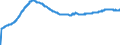 Indicator: Special investors funds / Funds total / Number / Domestic investors total / Distribution and cumulative funds