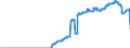 Indicator: Special investors funds / Funds total / Number / Financial auxiliaries / Distribution and cumulative funds