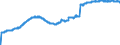 Indicator: Special investors funds / Funds total / Number / Private non-profit institutions / Distribution and cumulative funds