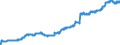 Indicator: Special investors funds / Funds total / Number / Not defined / Cumulative funds
