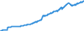Indicator: Special investors funds / Funds total / Net asset value / Pension fund institutions / Distribution and cumulative funds