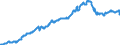 Indicator: Special investors funds / Funds total / Net asset value / Other insurance corporations / Distribution and cumulative funds
