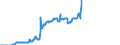 Indicator: Special investors funds / Mixed funds / Net asset value / Cumulative funds