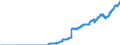 Indicator: Special investors funds / Funds total / Net asset value / Supplementary pension funds for government employees and churches / Distribution and cumulative funds