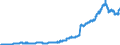Indicator: Special investors funds / Funds total / Net asset value / Not defined / Cumulative funds