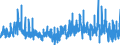 Indicator: Special investors funds / Funds total / Net sales receipts / Not defined / Distribution funds