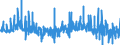 Indicator: Special investors funds / Funds total / Net sales receipts / Insurance corporations / Distribution and cumulative funds