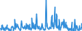 Indicator: Special investors funds / Funds total / Sales receipts / Other insurance corporations / Distribution and cumulative funds