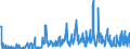 Indicator: Special investors funds / Funds total / Sales receipts / Private non-profit institutions / Distribution and cumulative funds