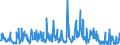 Indicator: Special investors funds / Funds total / Sales receipts / Insurance corporations / Distribution and cumulative funds